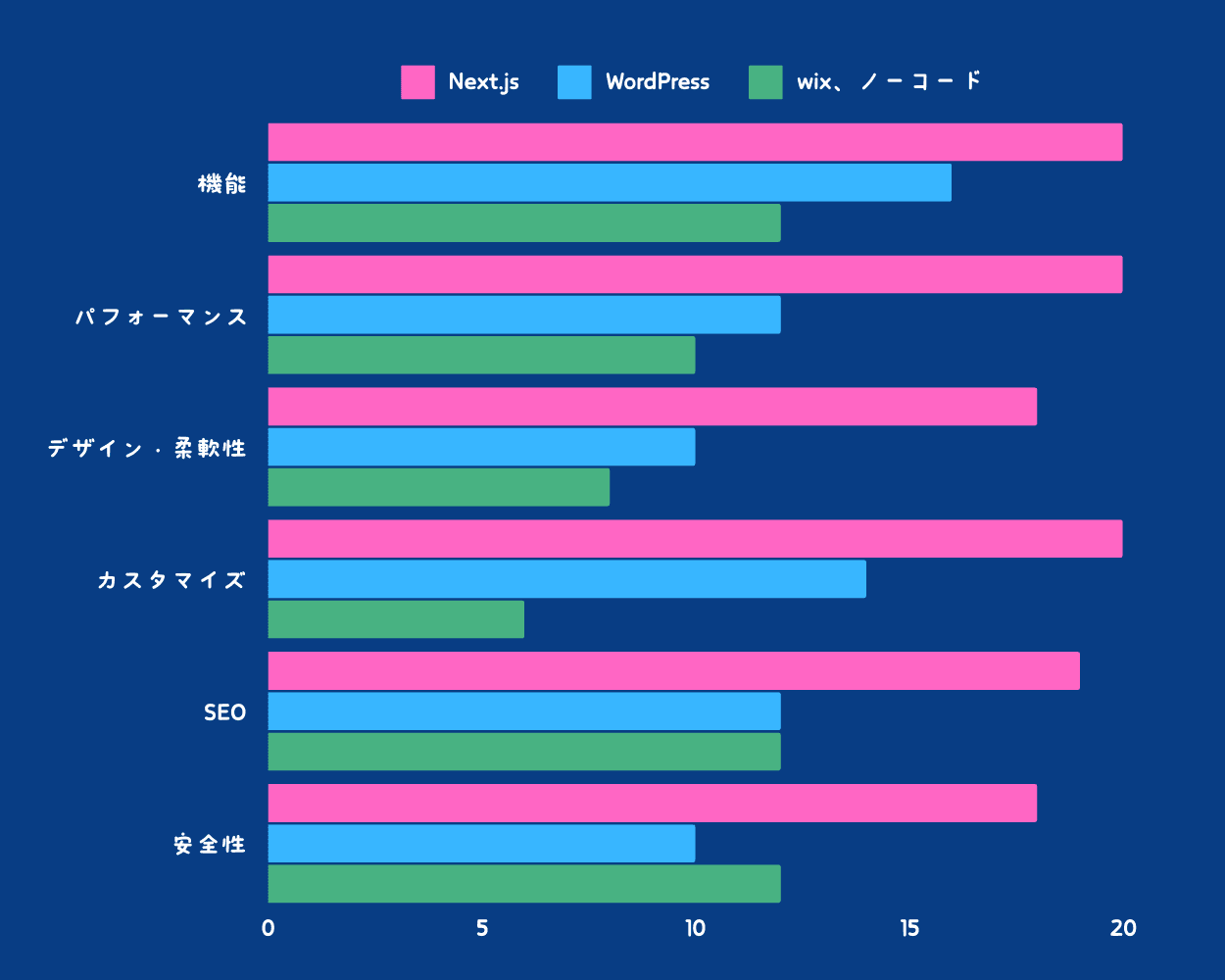 graph